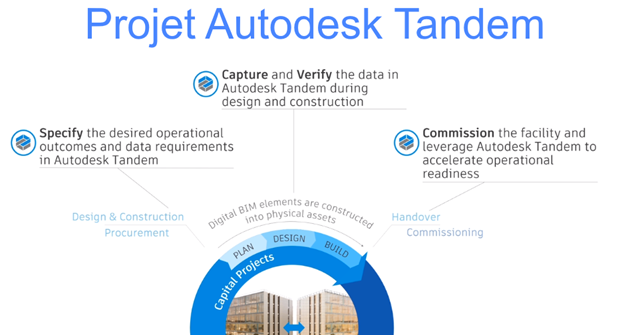 [Nouveauté] Le projet Autodesk Tandem