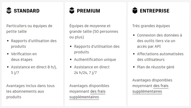 [Nouveauté] Abonnement Premium – Directory Sync est bientôt disponible