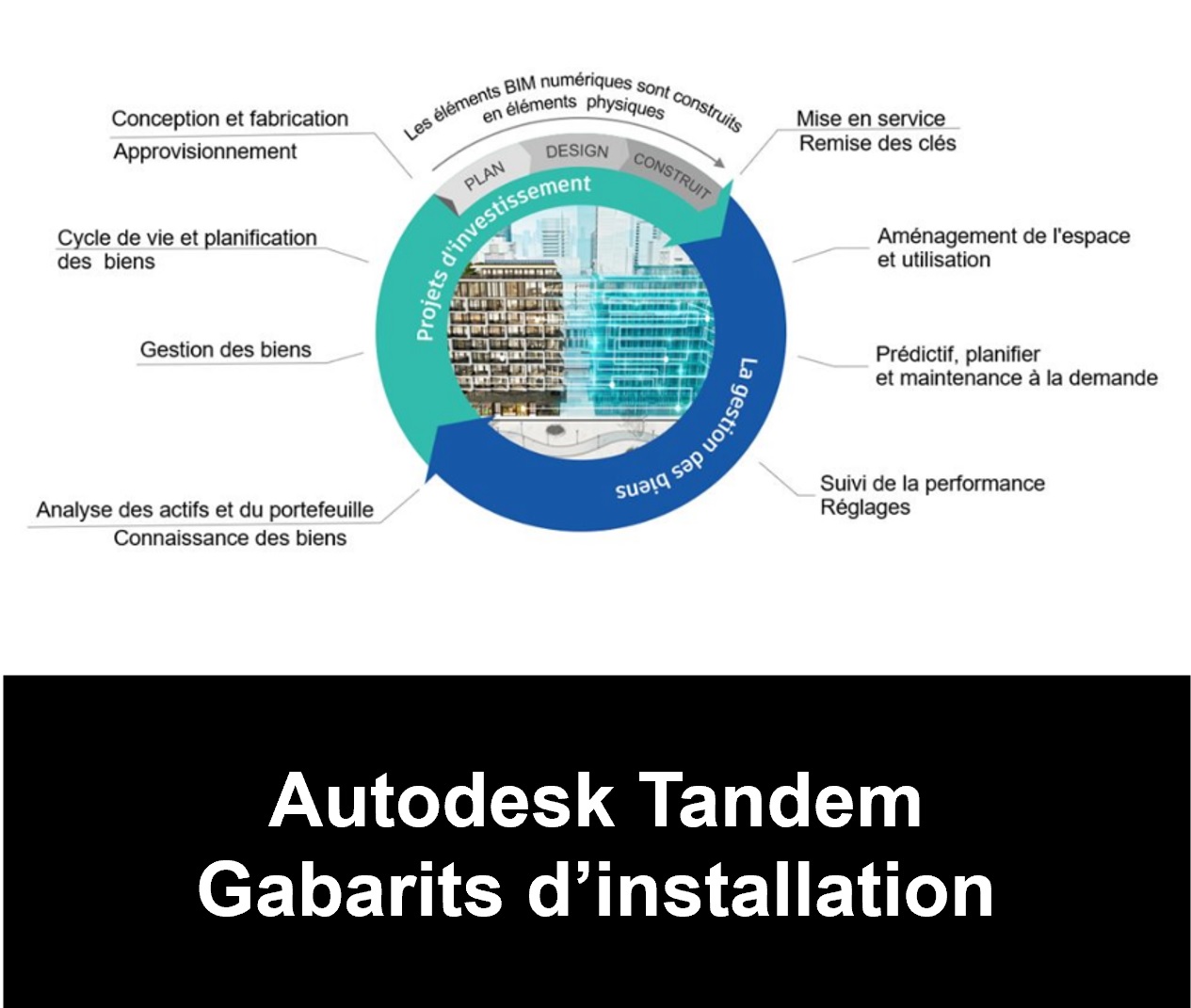 [Mise à jour] Autodesk Tandem – Gabarits d’installations