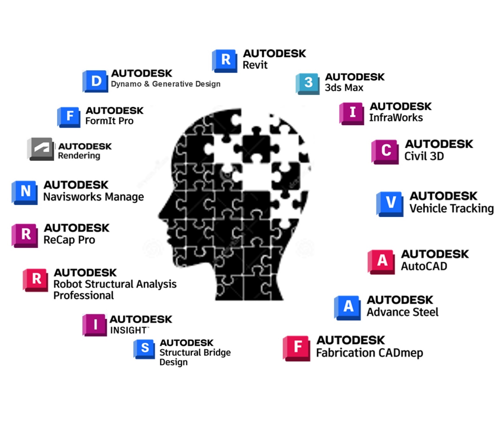 [Astuce] Autodesk Revit – Retrouvez une vue facilement à partir d’une feuille