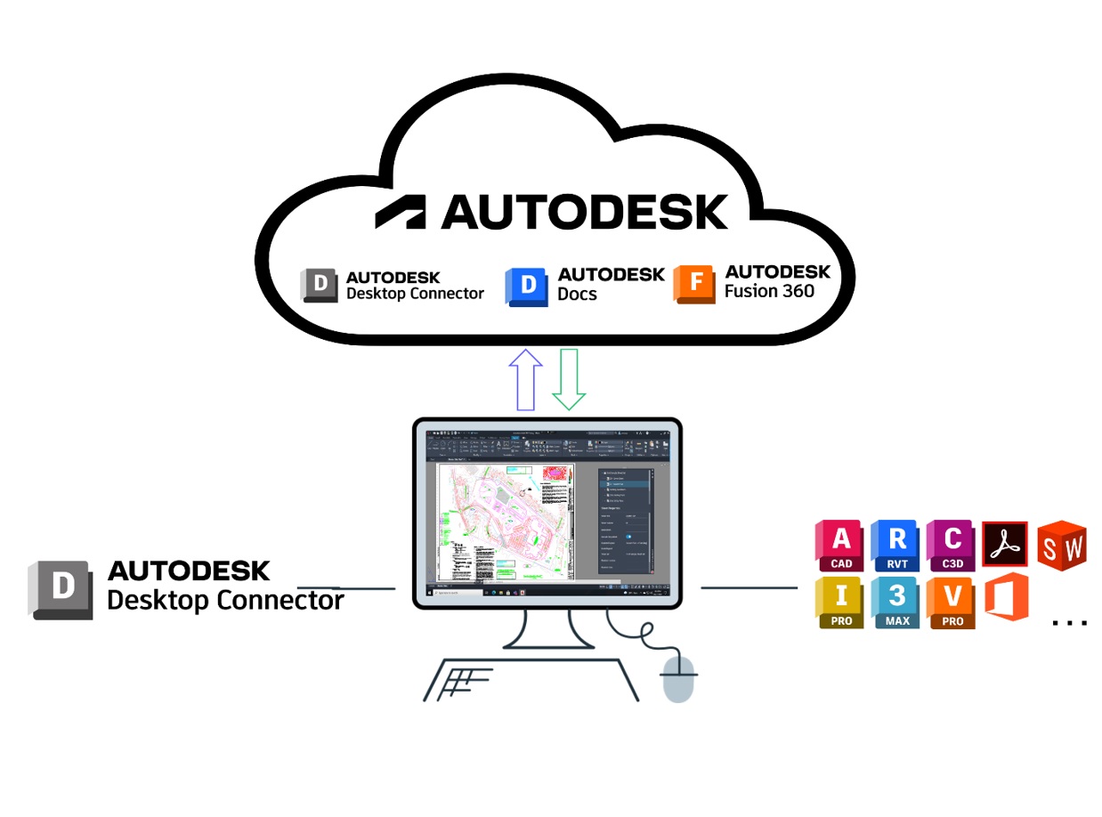 [Nouveauté] Autodesk Desktop Connector fait peau neuve