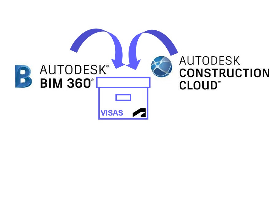 [Nouveauté] Les solutions cloud Autodesk – Possibilité d’archiver des cycles d’approbation ou visas