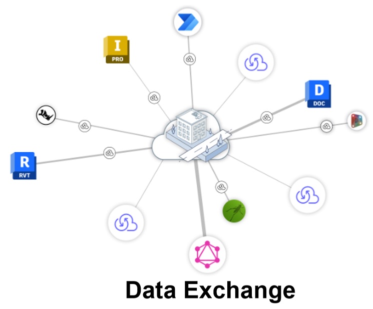 [Nouveauté] L’API Data Exchange est disponible en version beta