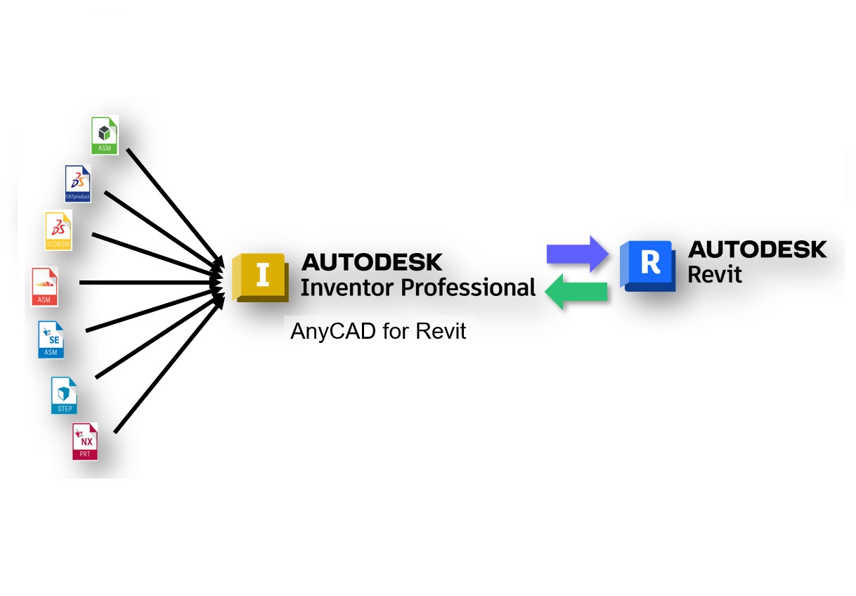 [Workflow] Comment intégrer des modèles mécaniques dans Revit