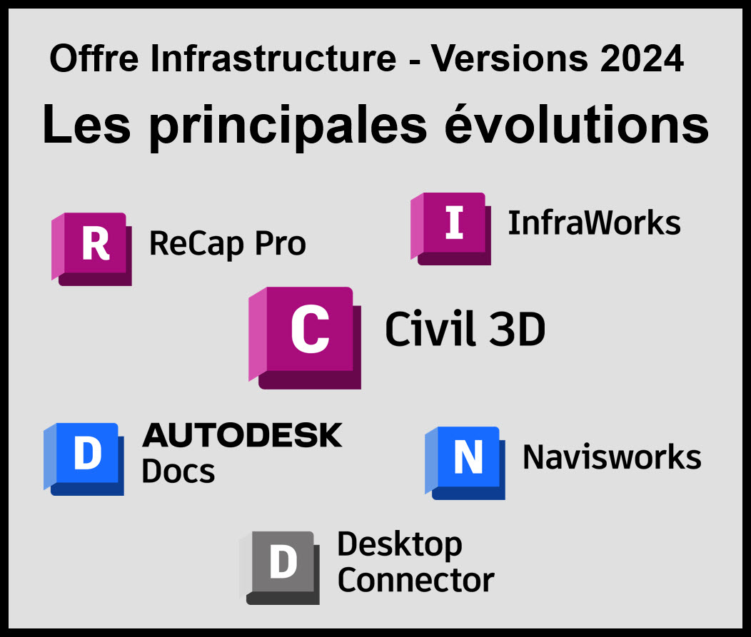 [Nouveauté] Point sur les évolutions infrastructures Autodesk en Version 2024
