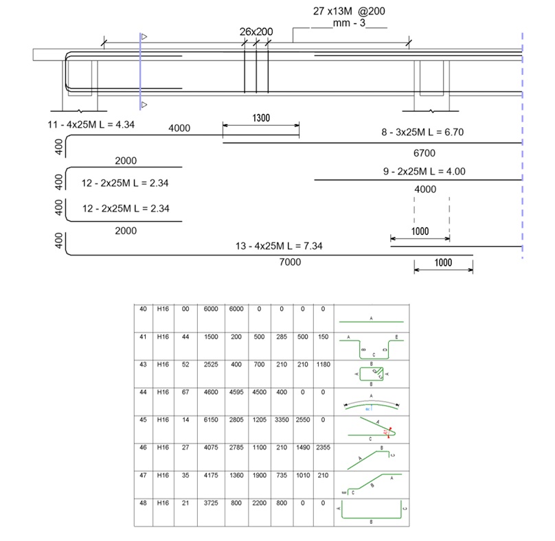 [Nouveauté] Autodesk Revit 2024 – Plans de ferraillage avec schémas de façonnage et nomenclatures avec codes de forme