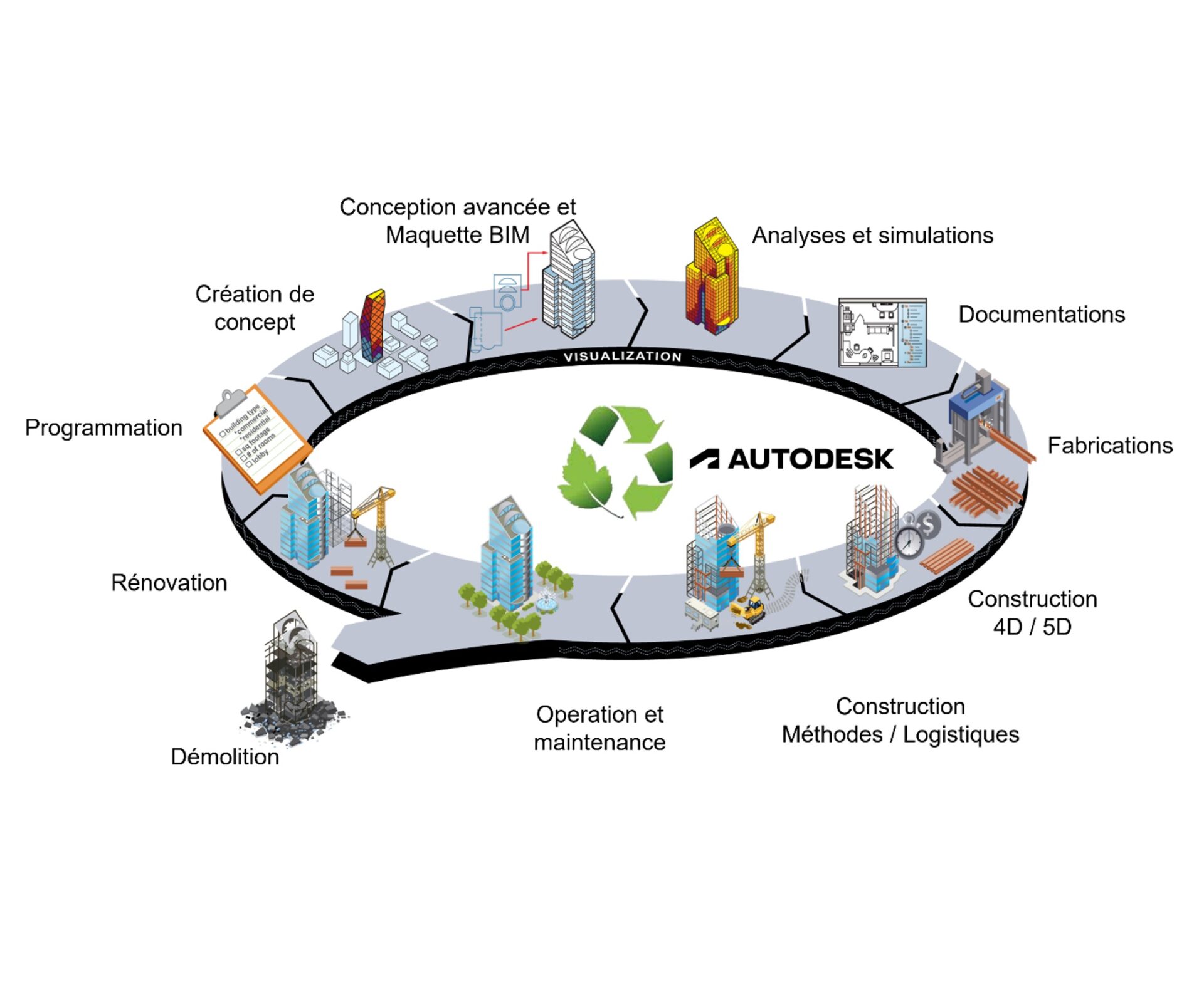 [Savoir] Autodesk peut vous aider à créer un monde plus durable