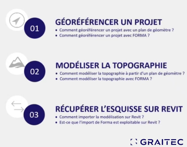 [Savoir] Graitec présente le géoréférencement et la topographie de projet Revit à l’aide d’Autodesk Forma