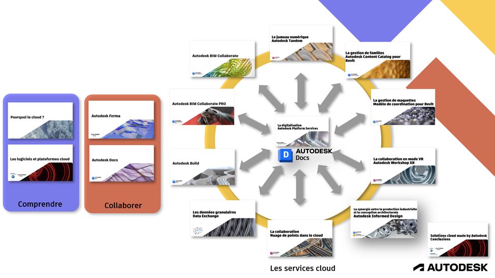 [Replay] Améliorez votre collaboration et votre productivité avec les solutions cloud Autodesk