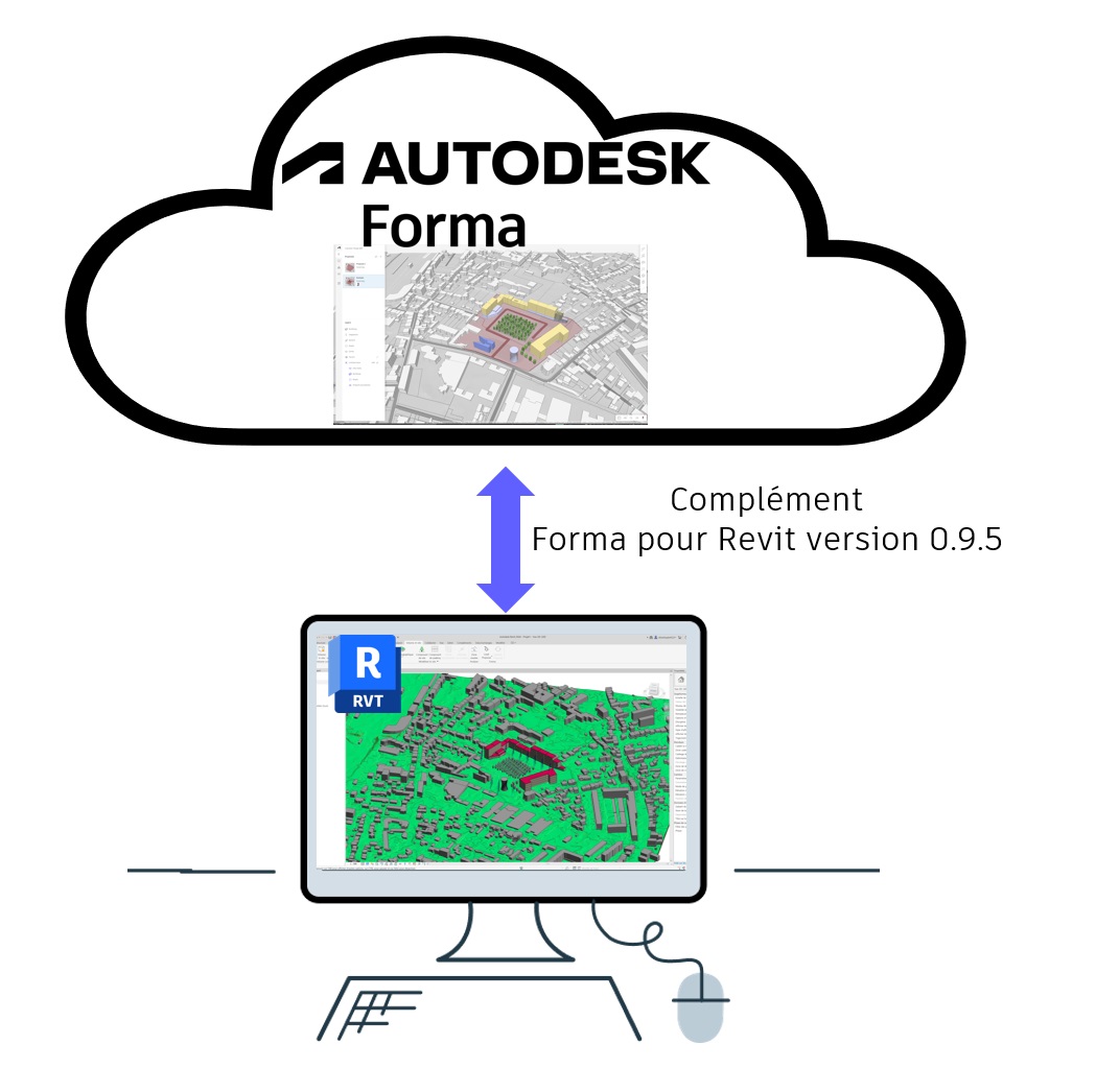 [Mise à jour] Complément Forma pour Revit version 0.9.5