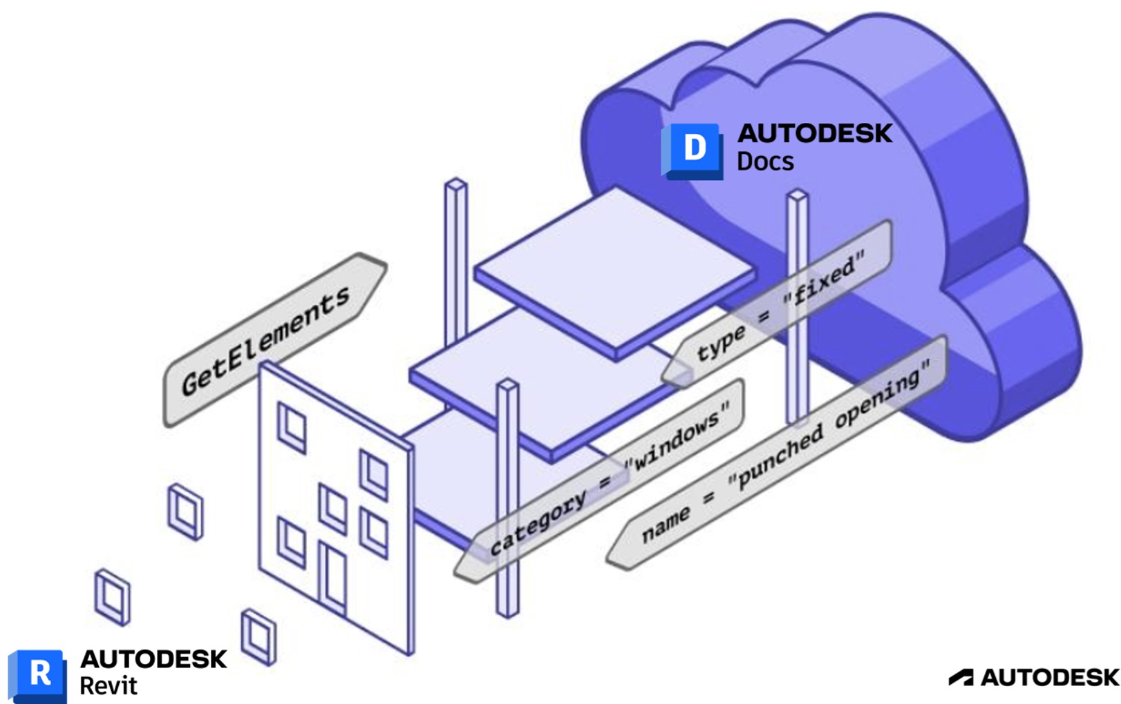 [Savoir] L’API Autodesk AEC Data Model