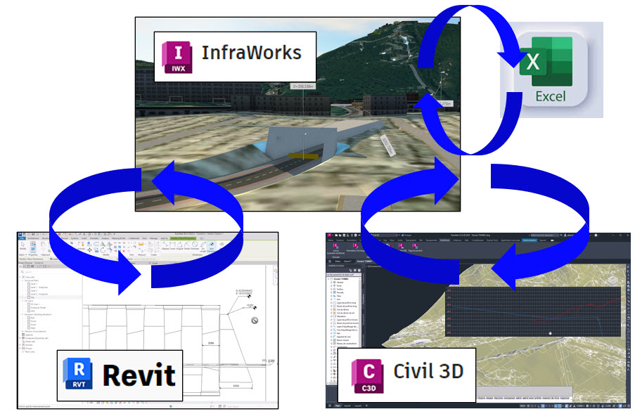[Tutoriel] Création d&rsquo;un Tunnel avec InfraWorks