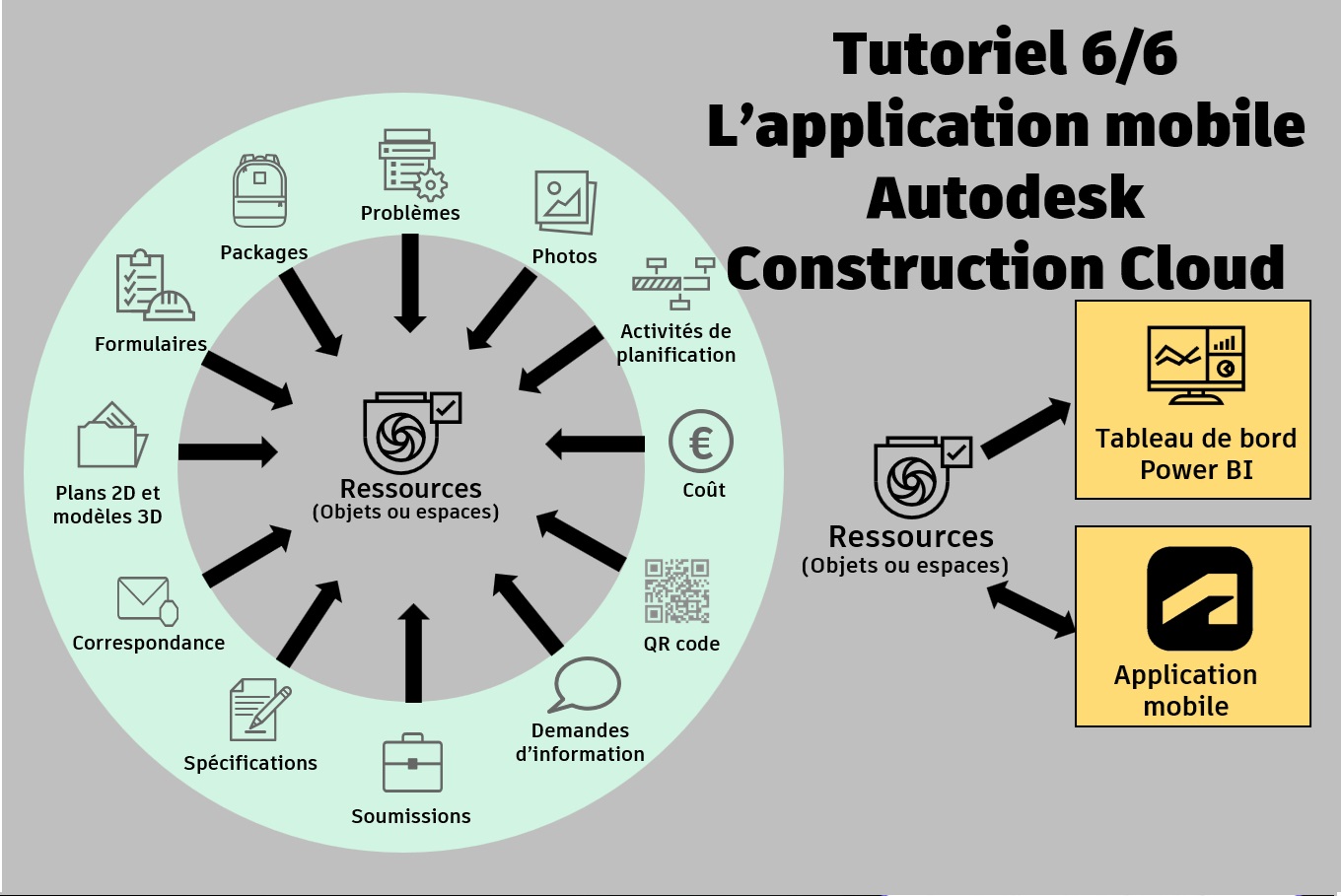 Les ressources : Utilisation des ressources depuis l’application mobile Autodesk Construction Cloud (6/6)