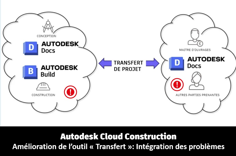 Model Coordination – La table d’objets propose de nouvelles améliorations