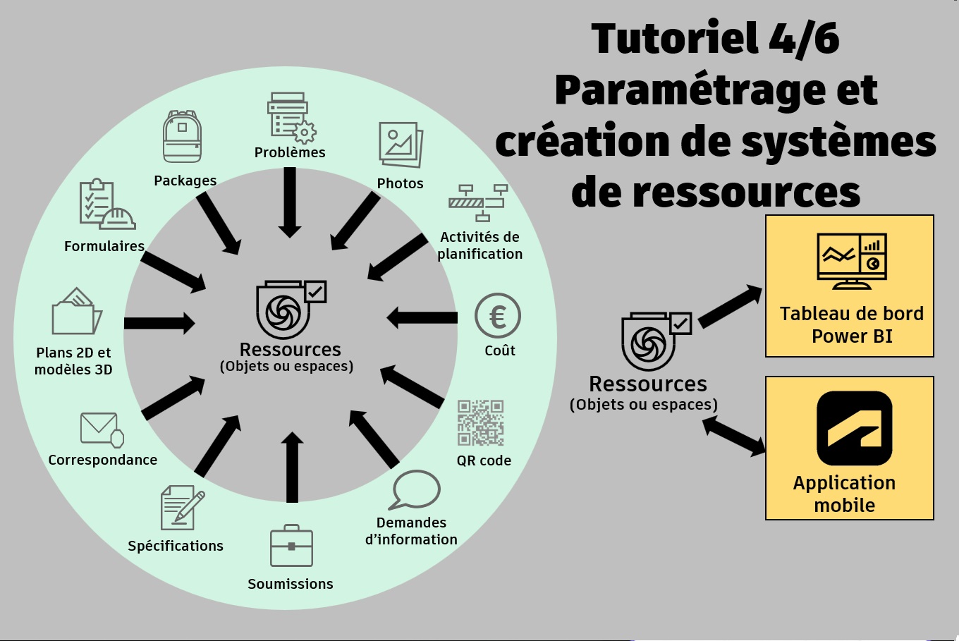 Les ressources : Paramétrage et création de systèmes de ressources (4/6)