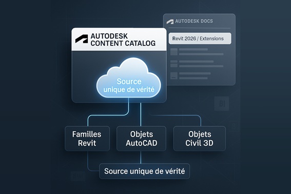 Autodesk Content Catalog est accessible pour Revit 2026