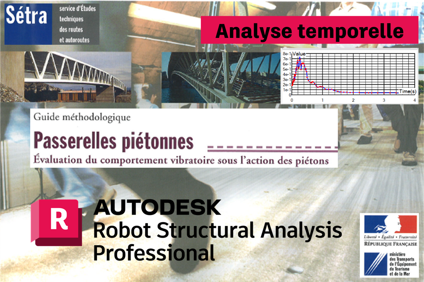 Calcul de passerelle selon le Guide SETRA : Analyse Temporelle