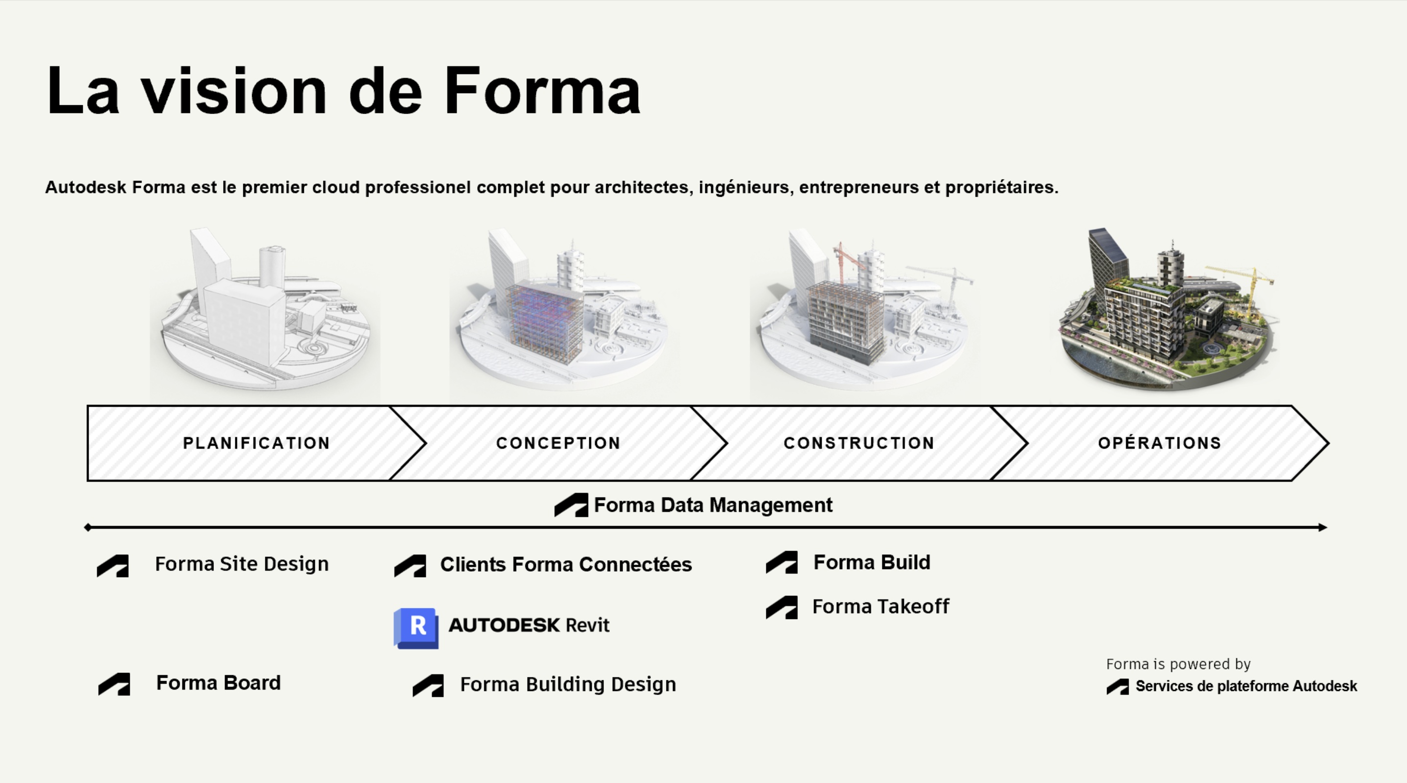 Autodesk renomme ses produits plateforme pour plus de cohérence