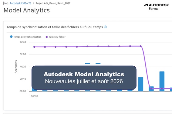 Autodesk Model Analytics : les nouveautés de juillet et août 2026